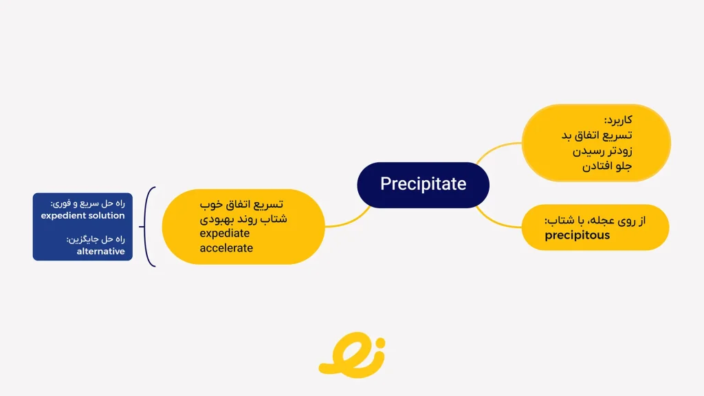 اینفوگرافیک کلمه Precipitate در زبان وزارت بهداشت