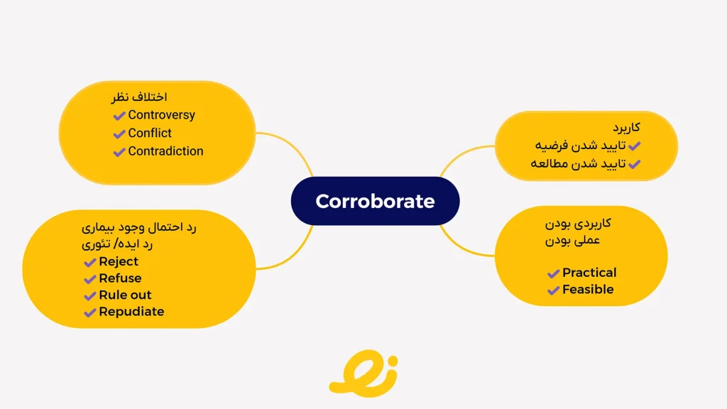 اینفوگرافیک کلمه corroborate در زبان وزارت بهداشت