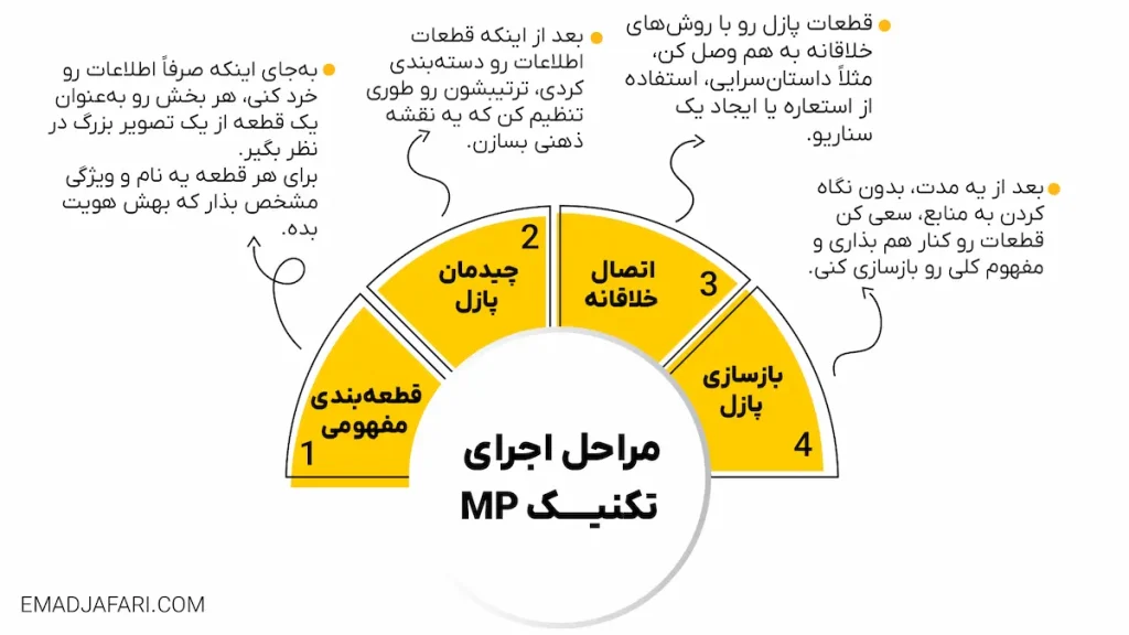 اینفوگرافیک روش مطالعه mp آزمون زبان MHLE